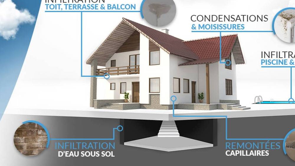 vivrosec sort de leau