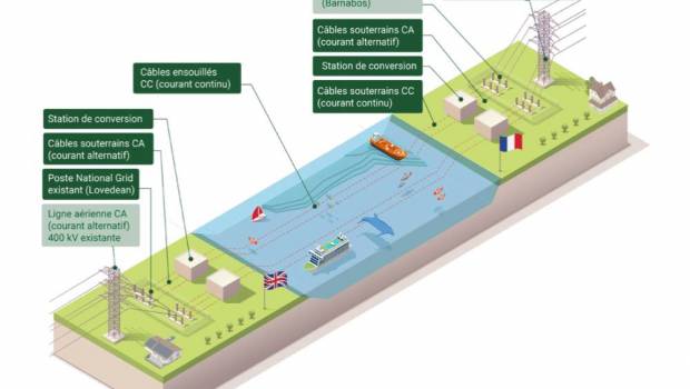 energie aquind mise sur linterconnexion electrique entre la france et le royaume uni