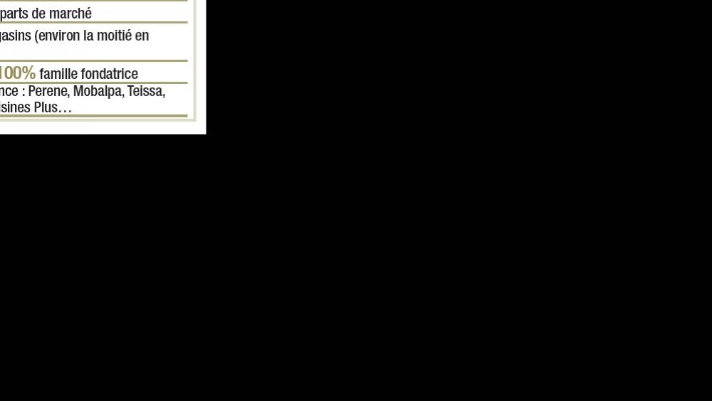 lete du leadership eclaire projeter