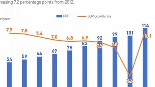 le developpement de haute qualite est la priorite de la modernisation chinoise