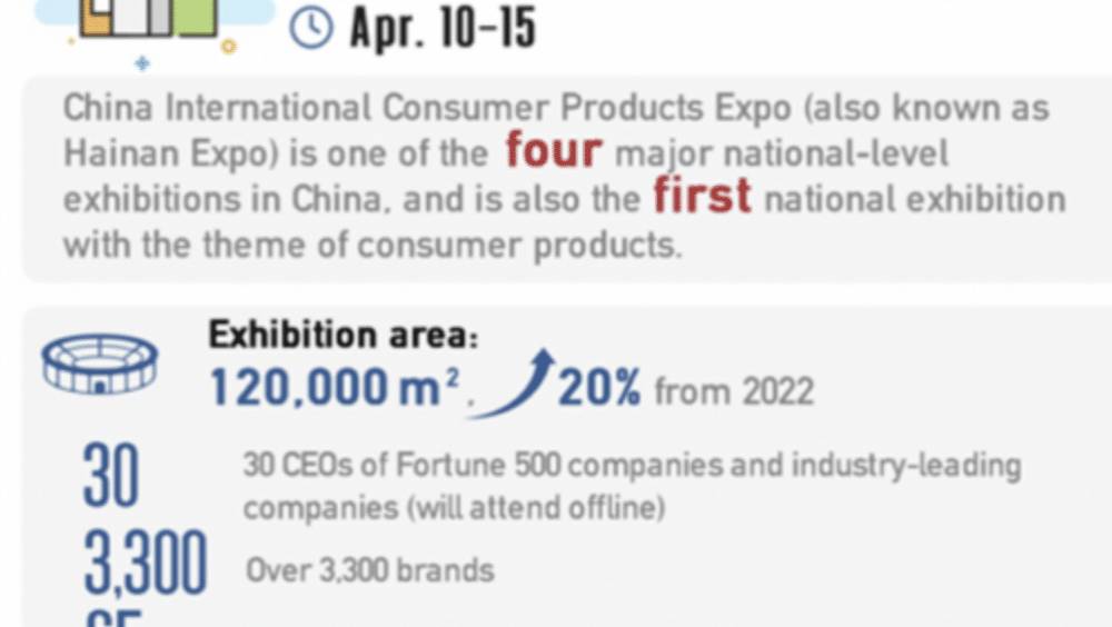 chine plus 3 300 marques de 65 pays sont exposees cette annee a lexpo de hainan
