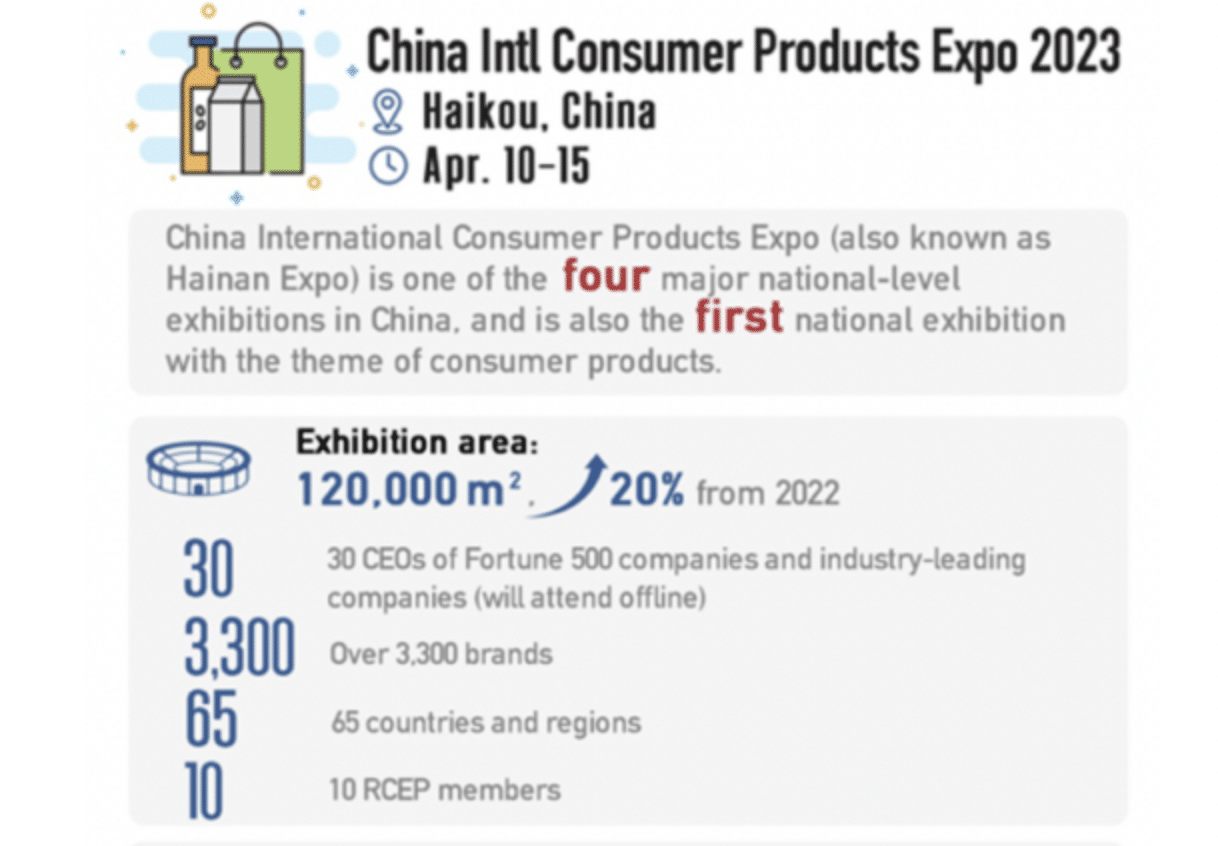 Na tegorocznych targach Hainan Expo prezentowanych jest ponad 3300 marek z 65 krajów