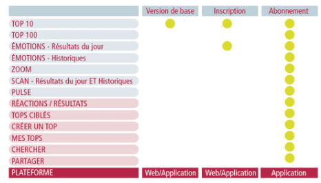 ../Dropbox/A%20A%20A%20QOTMII/MARKETING/2%20-%20MATÉRIEL%20VISUELS%20APPLICATIONS%20OK/ABONNEMENTS/Formules%20Rond%20vert.j