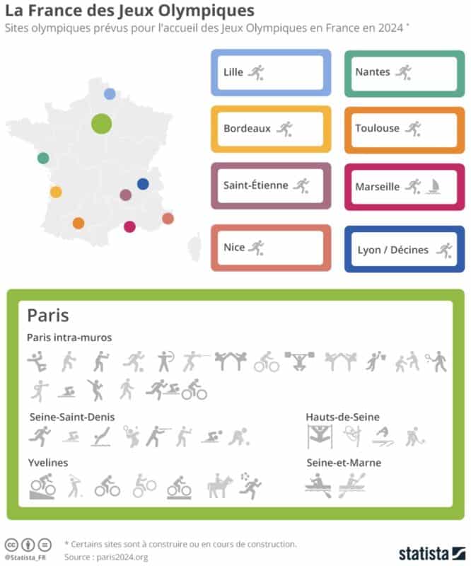 JO Paris 2024 : dans quel ordre Paris et Los Angeles auront-ils